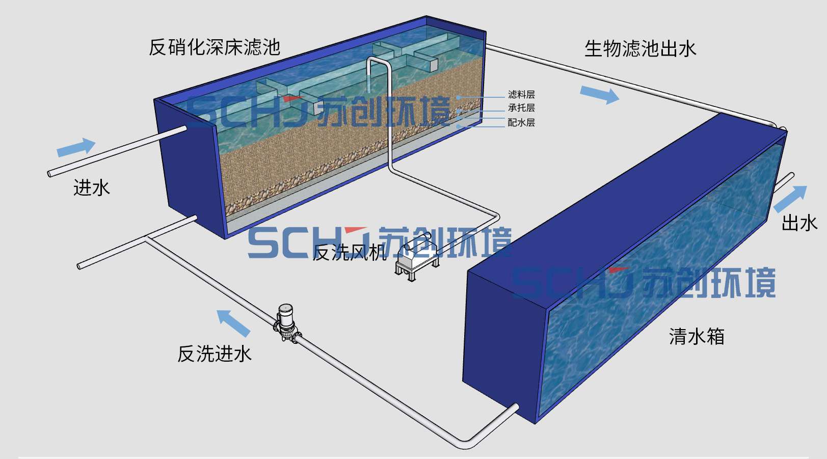 反硝化深床濾池